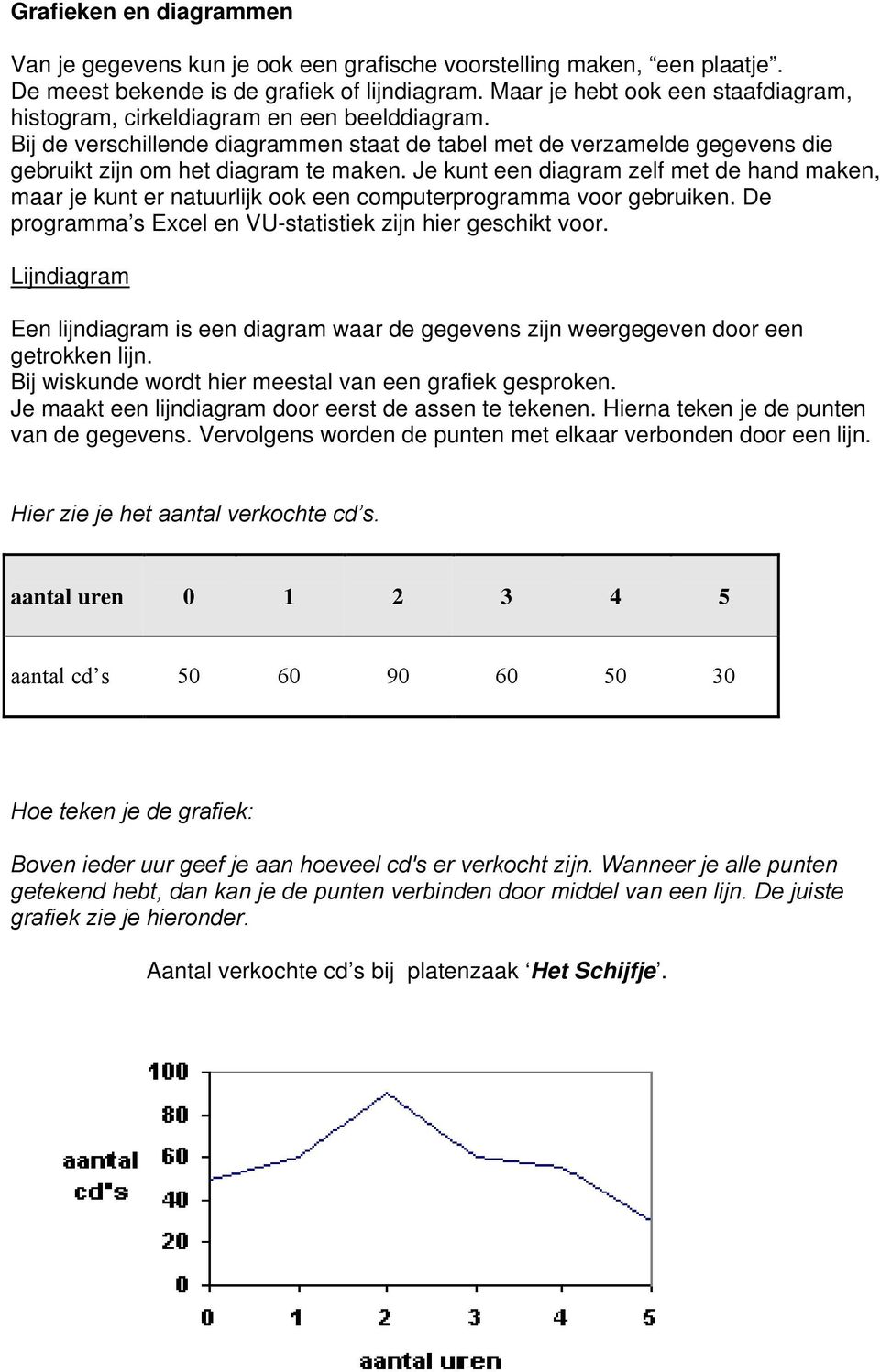 Je kunt een diagram zelf met de hand maken, maar je kunt er natuurlijk ook een computerprogramma voor gebruiken. De programma s Excel en VU-statistiek zijn hier geschikt voor.