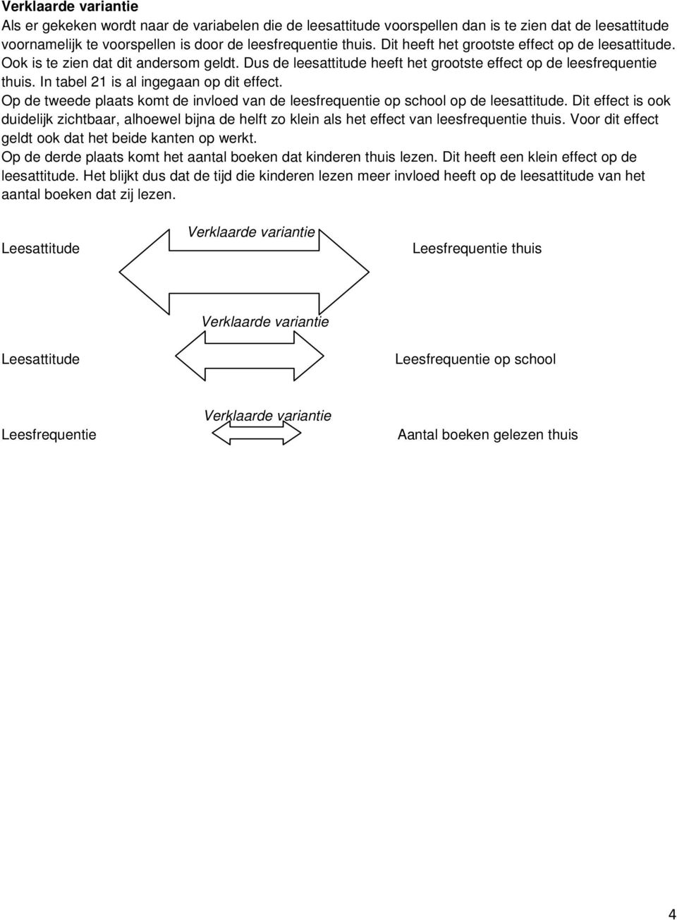 In tabel 21 is al ingegaan op dit effect. Op de tweede plaats komt de invloed van de leesfrequentie op school op de leesattitude.