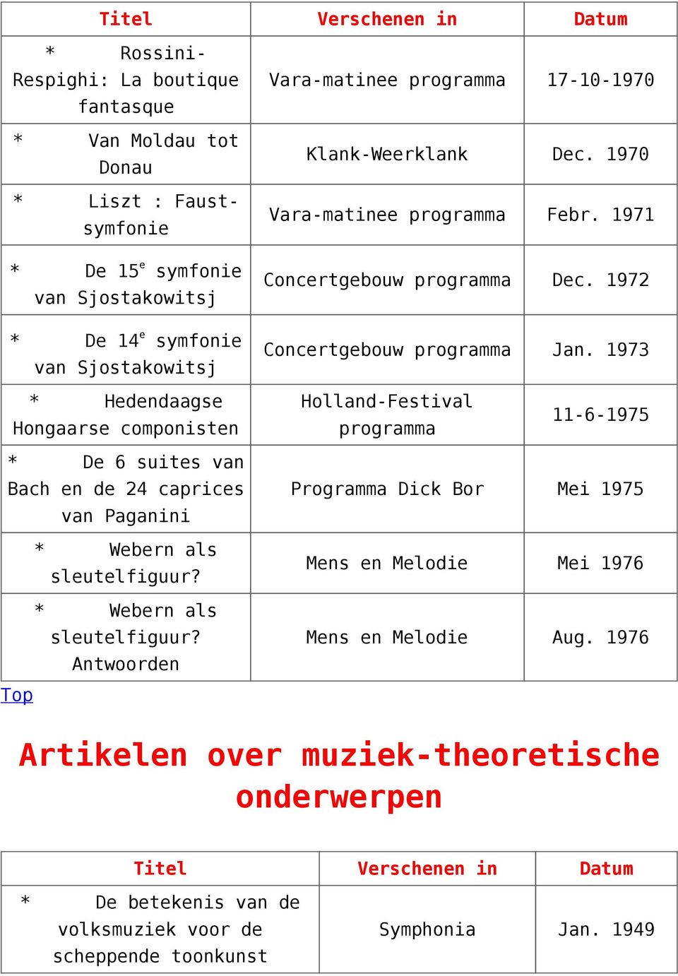 1973 * Hedendaagse Hongaarse componisten Holland-Festival 11-6-1975 * De 6 suites van Bach en de 24 caprices van Paganini * Webern als sleutelfiguur?