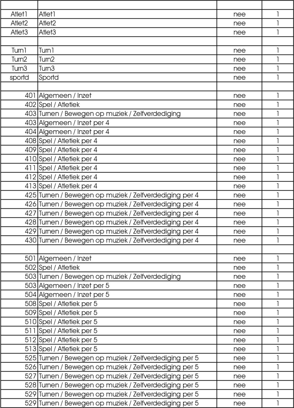 nee 1 411 Spel / Atletiek per 4 nee 1 412 Spel / Atletiek per 4 nee 1 413 Spel / Atletiek per 4 nee 1 425 Turnen / Bewegen op muziek / Zelfverdediging per 4 nee 1 426 Turnen / Bewegen op muziek /