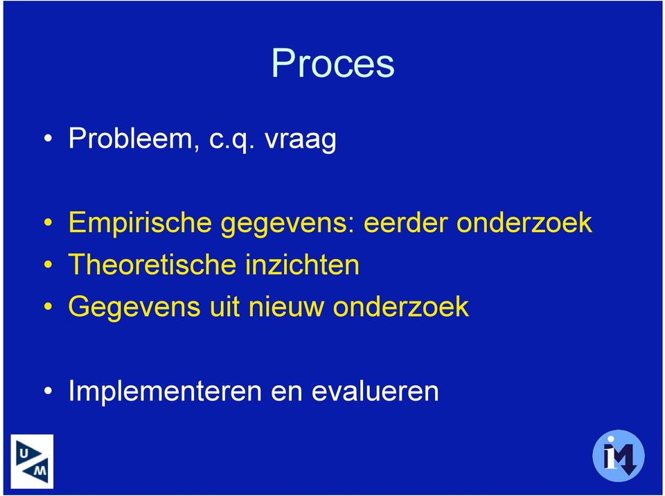 onderzoek Theoretische inzichten