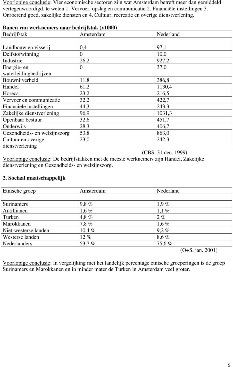 Banen van werknemers naar bedrijfstak (x1000) Bedrijfstak Amsterdam Nederland Landbouw en visserij 0,4 97,1 Delfstofwinning 0 10,0 Industrie 26,2 927,2 Energie- en 0 37,0 waterleidingbedrijven