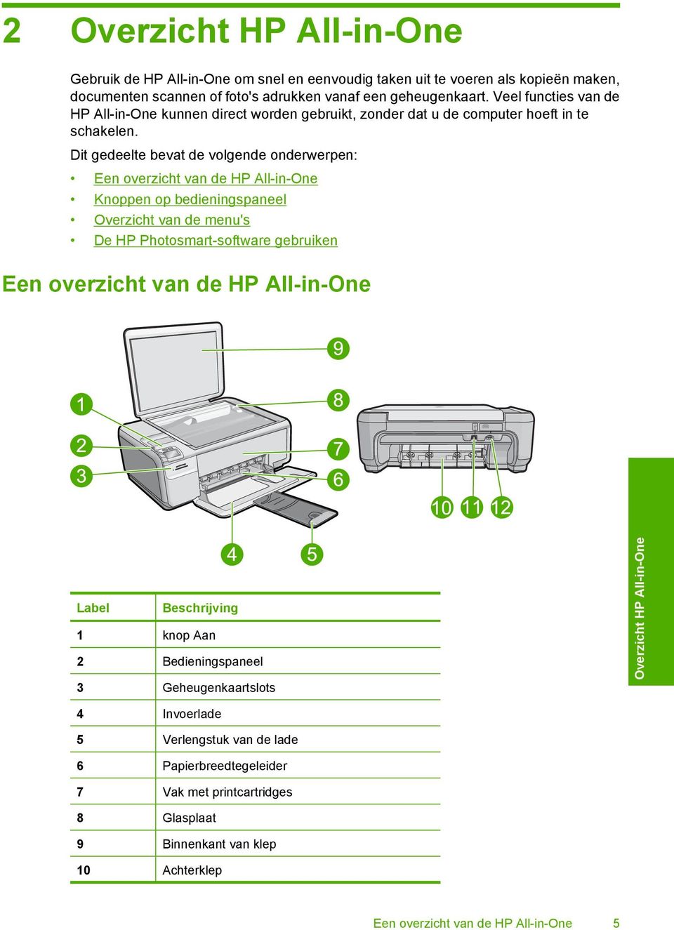 Dit gedeelte bevat de volgende onderwerpen: Een overzicht van de HP All-in-One Knoppen op bedieningspaneel Overzicht van de menu's De HP Photosmart-software gebruiken Een overzicht van de