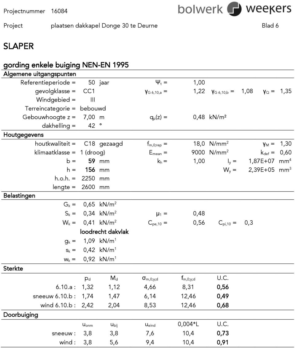 gezaagd f m,0;rep = 18,0 N/mm 2 γ M = 1,30 klimaatklasse = 1 (droog) E mean = 9000 N/mm 2 k def = 0,60 b = 59 mm k h 