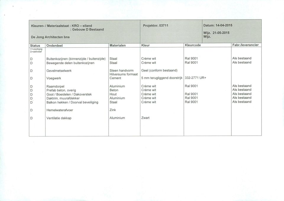 Gevelmetselwerk Voegwerk Steen handvorm Geel (conform bestaand) 5 mm terugliggend doorstrijk 332-2771 UR+ Raamdorpel