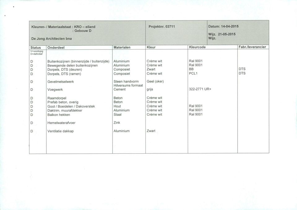 buitenkozijnen orpels, TS (deuren) Zwart BB TS orpels, TS (ramen) PCL1 TS Gevelmetselwerk Steen handvorm Geel (oker)