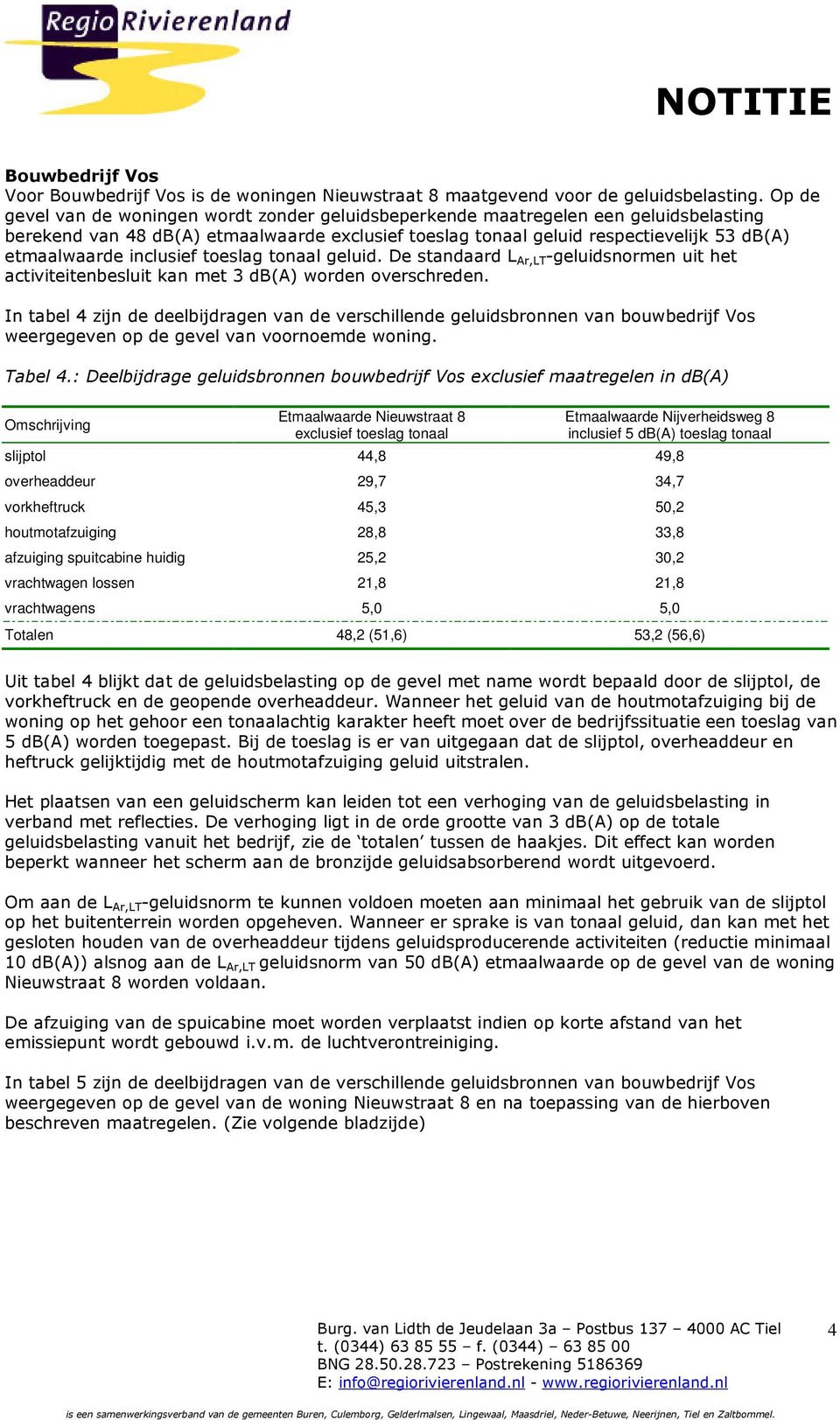 inclusief toeslag tonaal geluid. De standaard L Ar,LT -geluidsnormen uit het activiteitenbesluit kan met 3 db(a) worden overschreden.