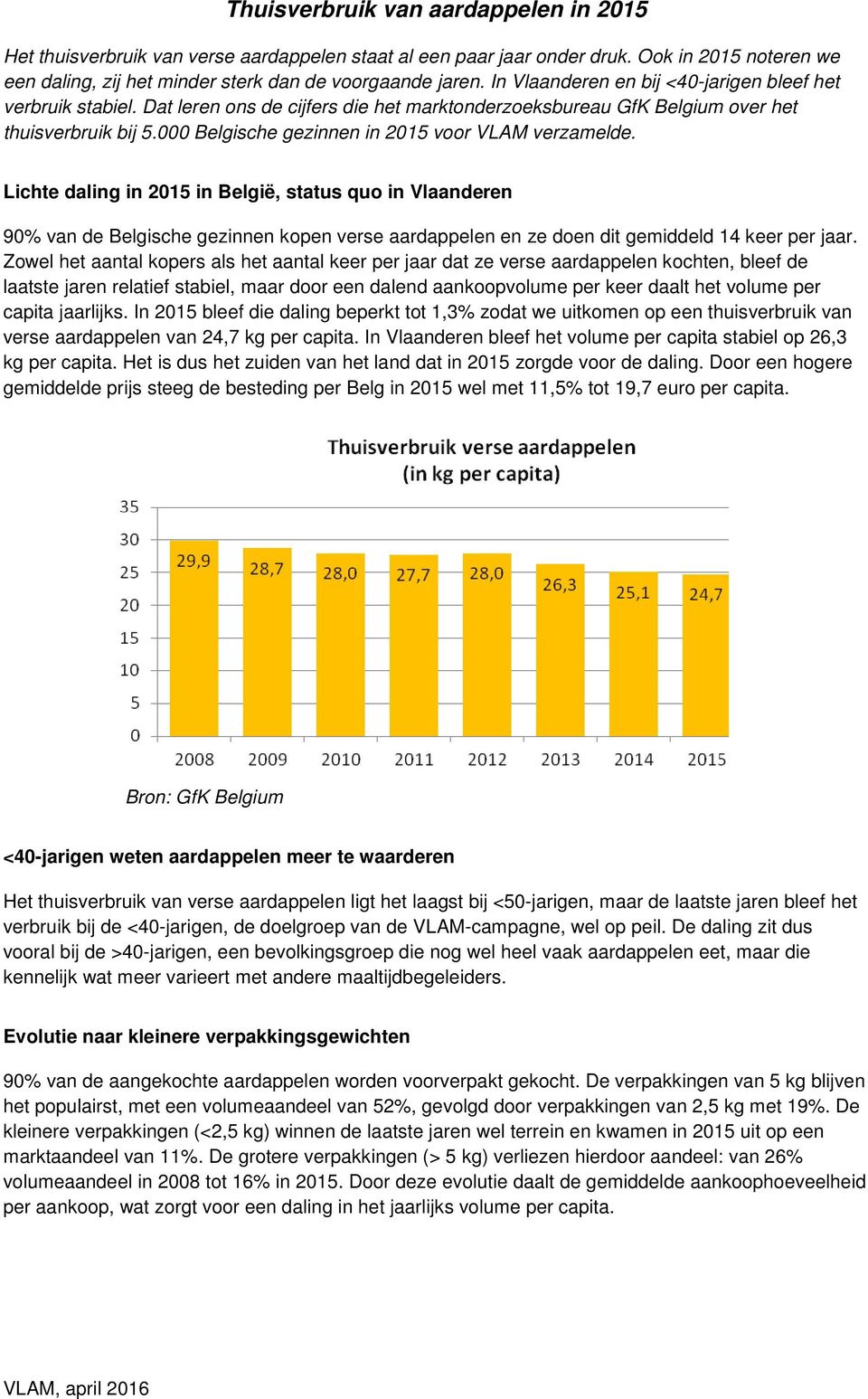 000 Belgische gezinnen in 2015 voor VLAM verzamelde.