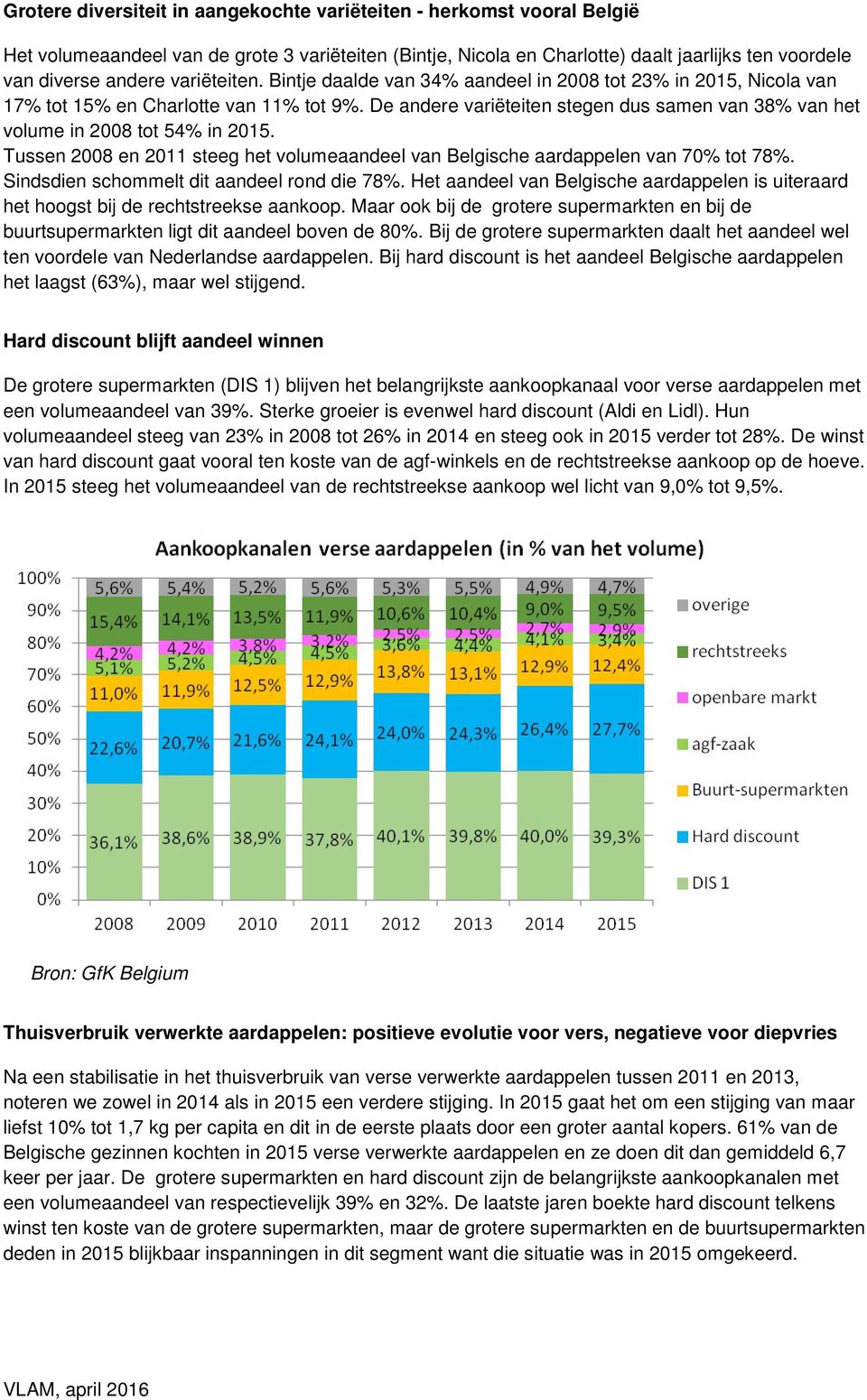 De andere variëteiten stegen dus samen van 38% van het volume in 2008 tot 54% in 2015. Tussen 2008 en 2011 steeg het volumeaandeel van Belgische aardappelen van 70% tot 78%.