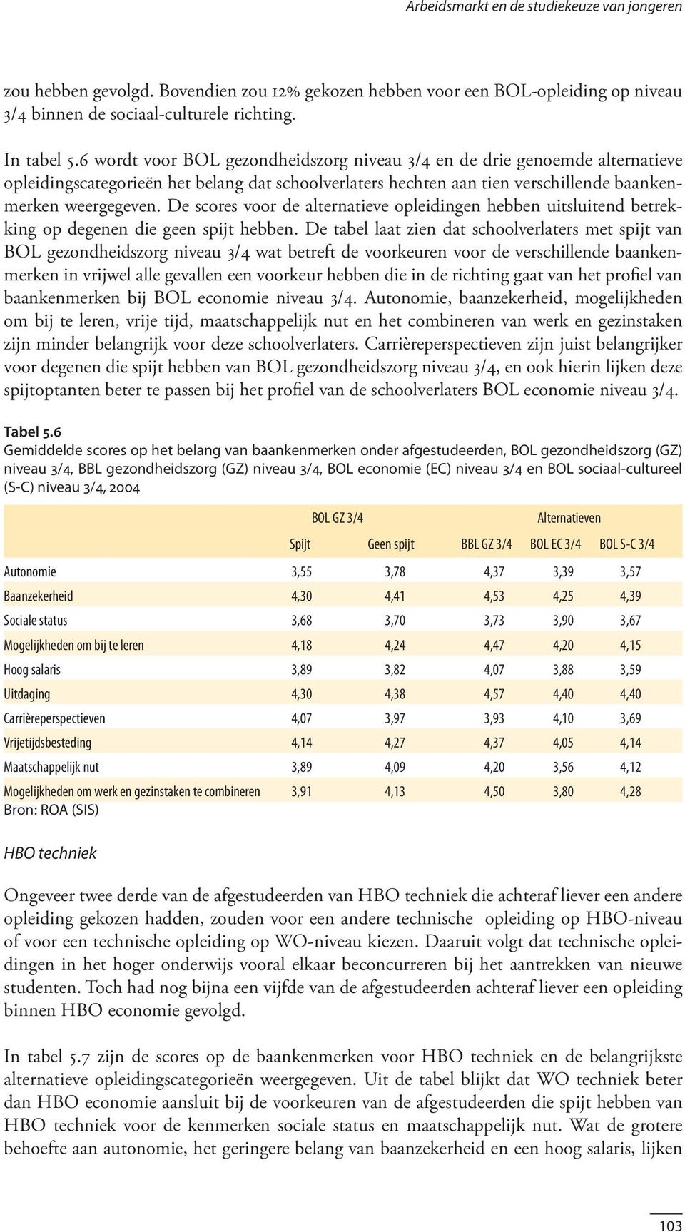 De scores voor de alternatieve opleidingen hebben uitsluitend betrekking op degenen die geen spijt hebben.