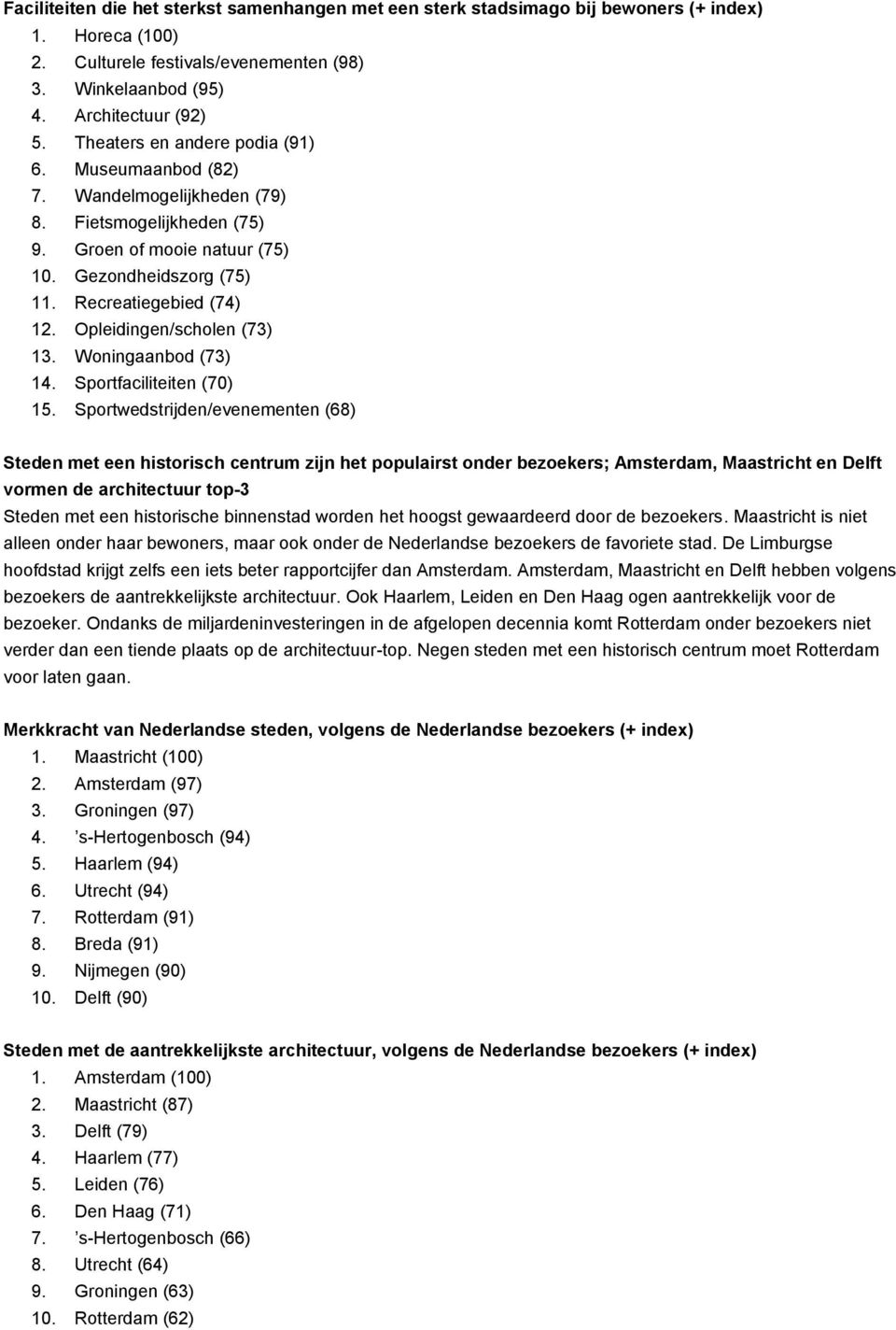 Opleidingen/scholen (73) 13. Woningaanbod (73) 14. Sportfaciliteiten (70) 15.