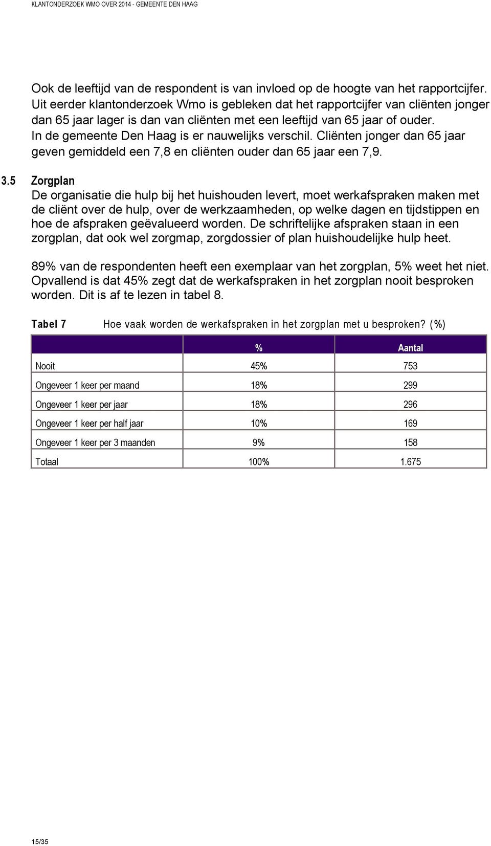 In de gemeente Den Haag is er nauwelijks verschil. Cliënten jonger dan 65 jaar geven gemiddeld een 7,8 en cliënten ouder dan 65 jaar een 7,9. 3.