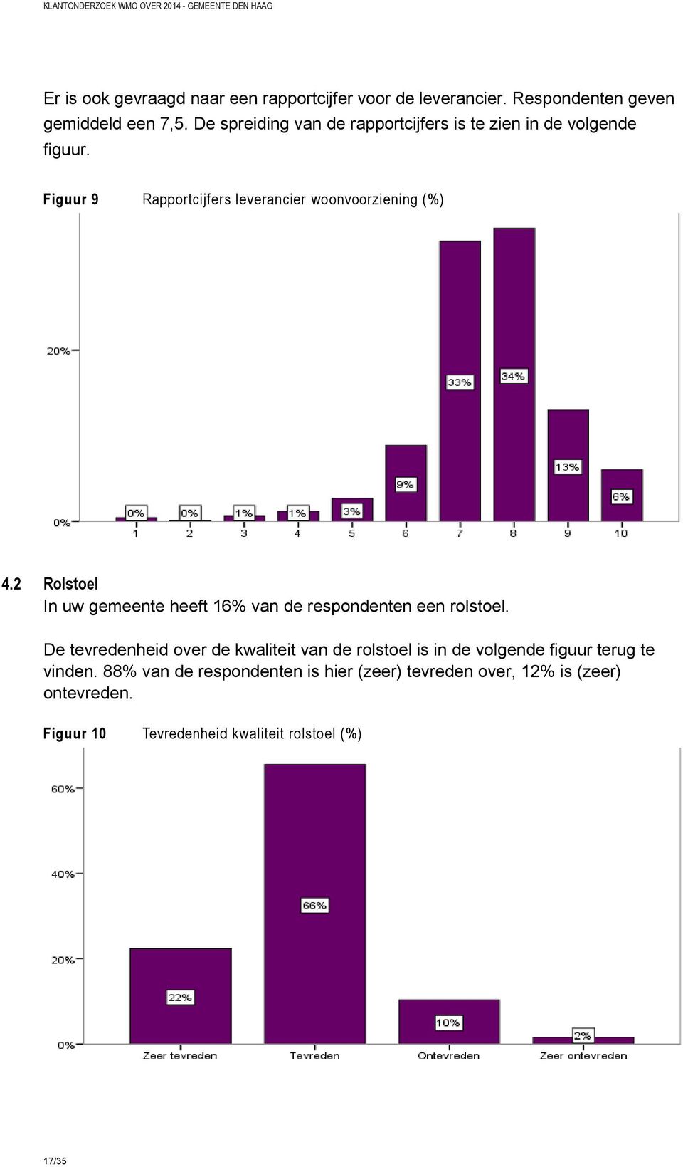 2 Rolstoel In uw gemeente heeft 16% van de respondenten een rolstoel.