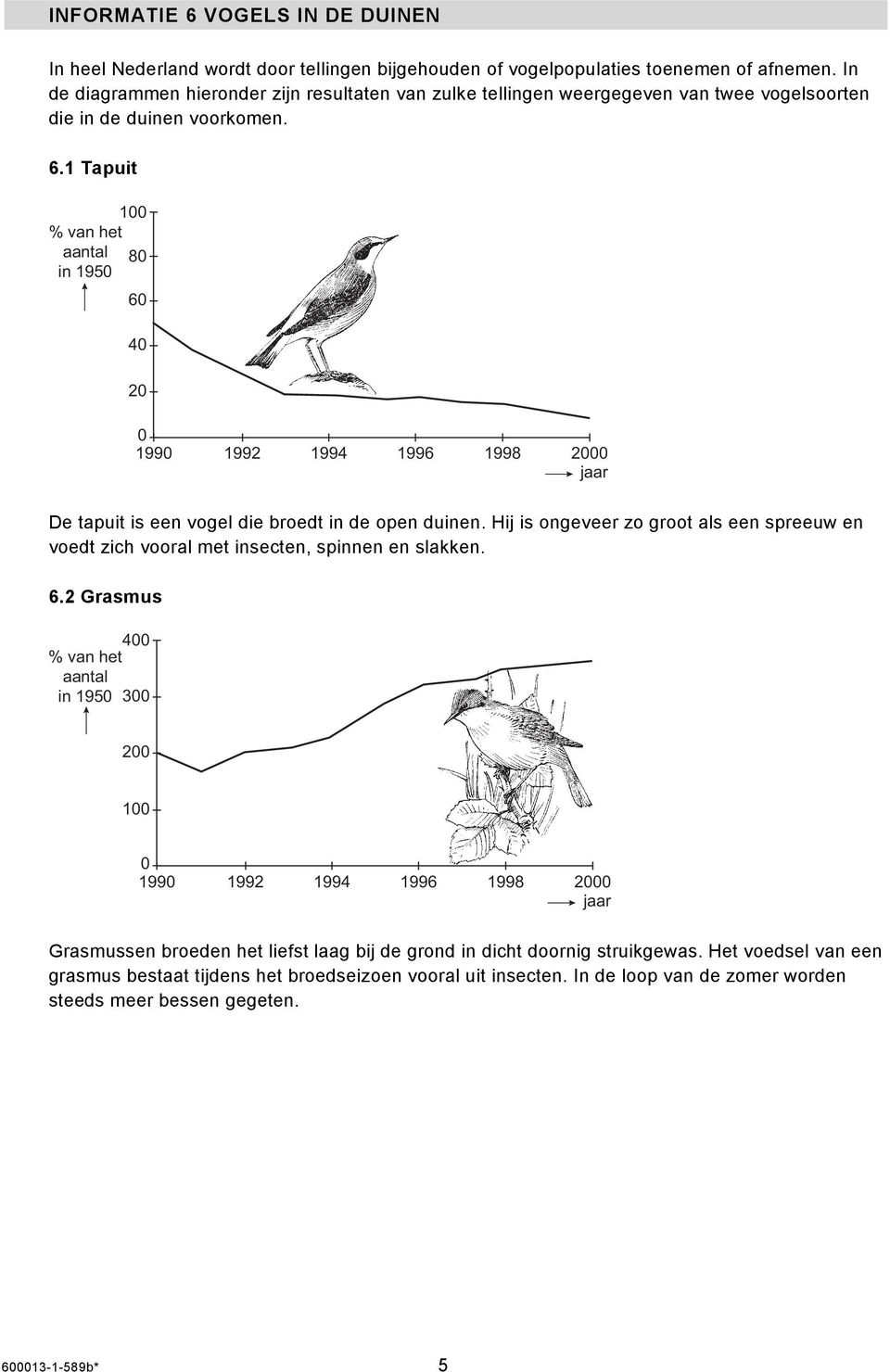 1 Tapuit 1 % van het aantal 8 in 195 6 4 2 199 1992 1994 1996 1998 2 De tapuit is een vogel die broedt in de open duinen.