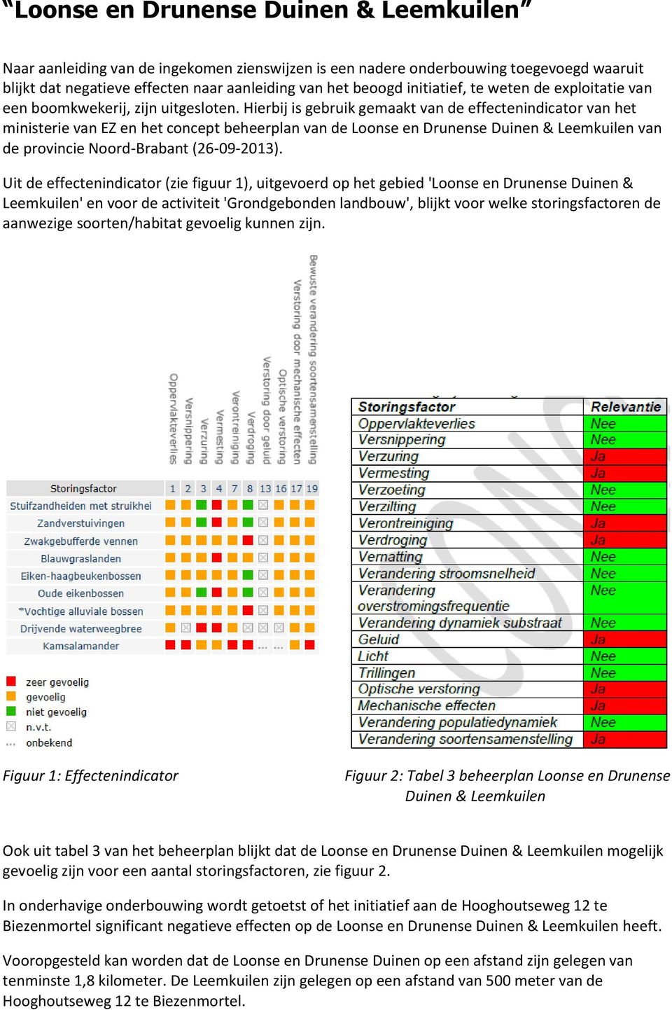 Hierbij is gebruik gemaakt van de effectenindicator van het ministerie van EZ en het concept beheerplan van de Loonse en Drunense Duinen & Leemkuilen van de provincie Noord-Brabant (26-09-2013).