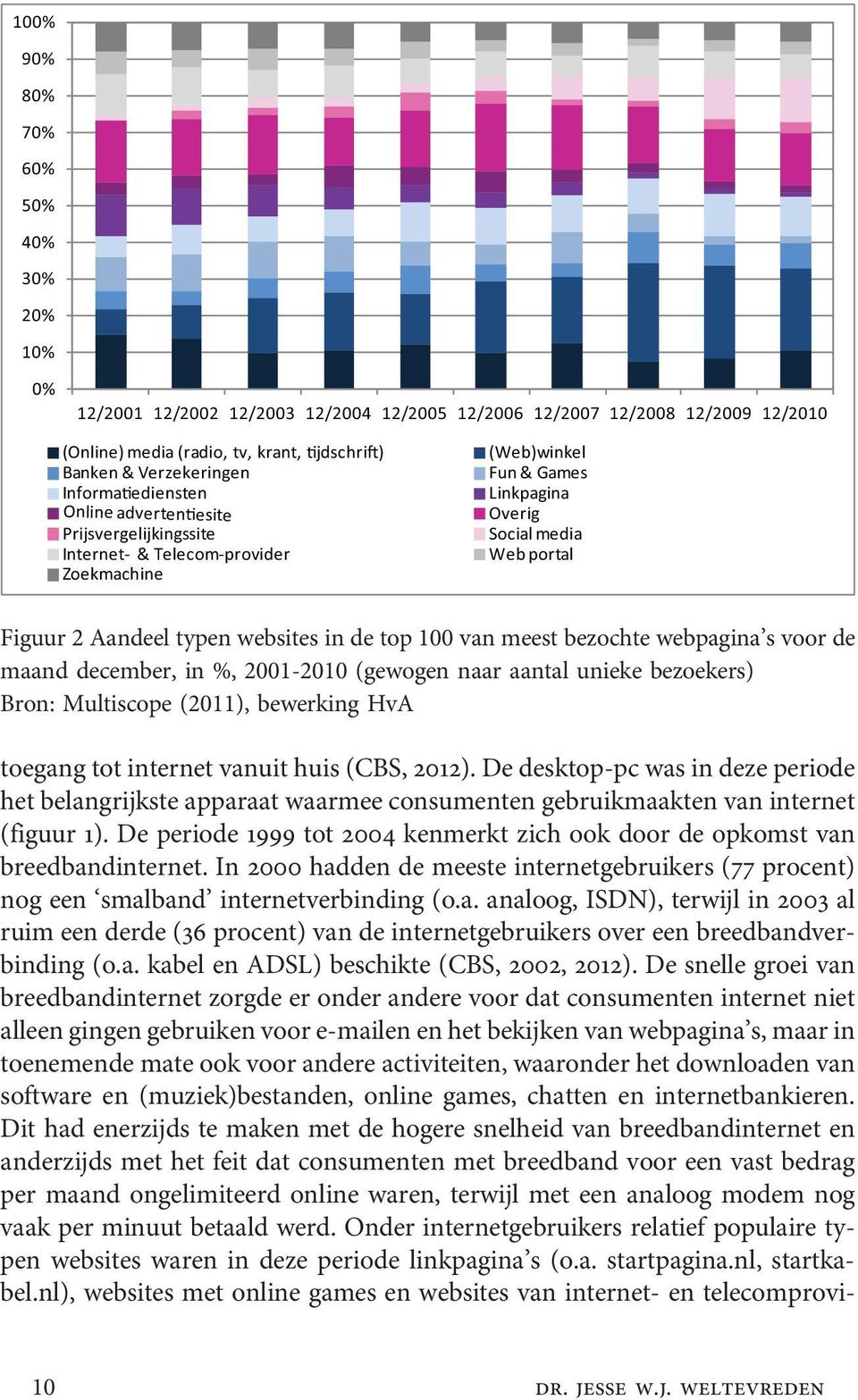 top 100 van meest bezochte webpagina s voor de maand december, in %, 2001-2010 (gewogen naar aantal unieke bezoekers) Bron: Multiscope (2011), bewerking HvA toegang tot internet vanuit huis (CBS,