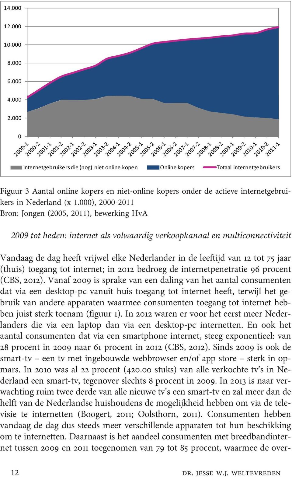 000), 2000-2011 Bron: Jongen (2005, 2011), bewerking HvA 2009 tot heden: internet als volwaardig verkoopkanaal en multiconnectiviteit Vandaag de dag heeft vrijwel elke Nederlander in de leeftijd van