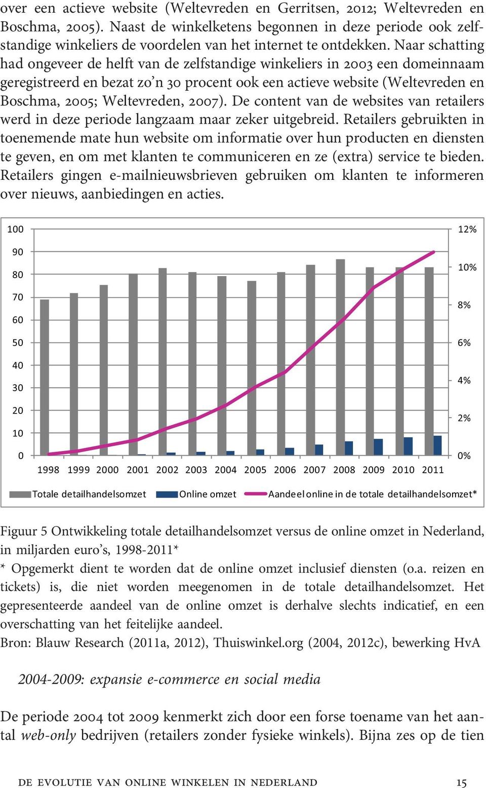 Naar schatting had ongeveer de helft van de zelfstandige winkeliers in 2003 een domeinnaam geregistreerd en bezat zo n 30 procent ook een actieve website (Weltevreden en Boschma, 2005; Weltevreden,