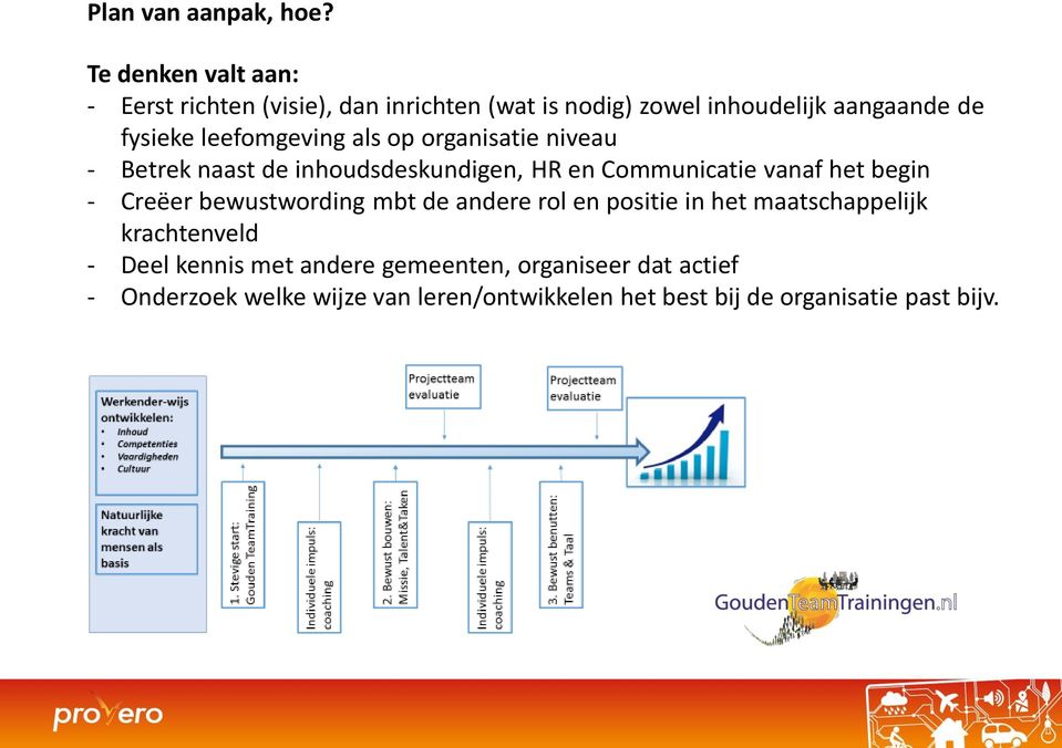 leefomgeving als op organisatie niveau - Betrek naast de inhoudsdeskundigen, HR en Communicatie vanaf het begin -