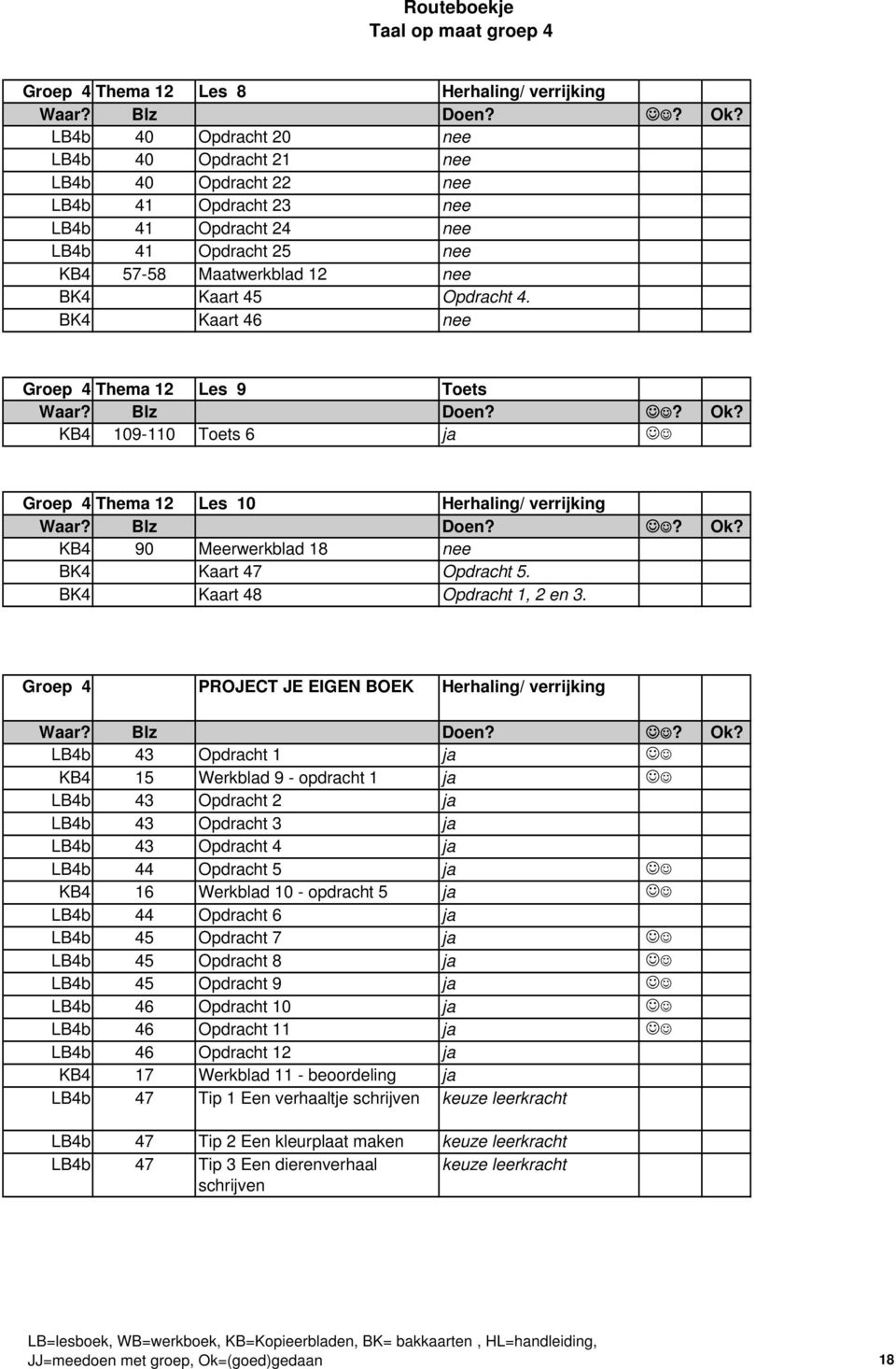 BK4 Kaart 46 nee Groep 4 Thema 12 Les 9 Toets KB4 109-110 Toets 6 ja Groep 4 Thema 12 Les 10 Herhaling/ verrijking KB4 90 Meerwerkblad 18 nee BK4 Kaart 47 Opdracht 5. BK4 Kaart 48 Opdracht 1, 2 en 3.