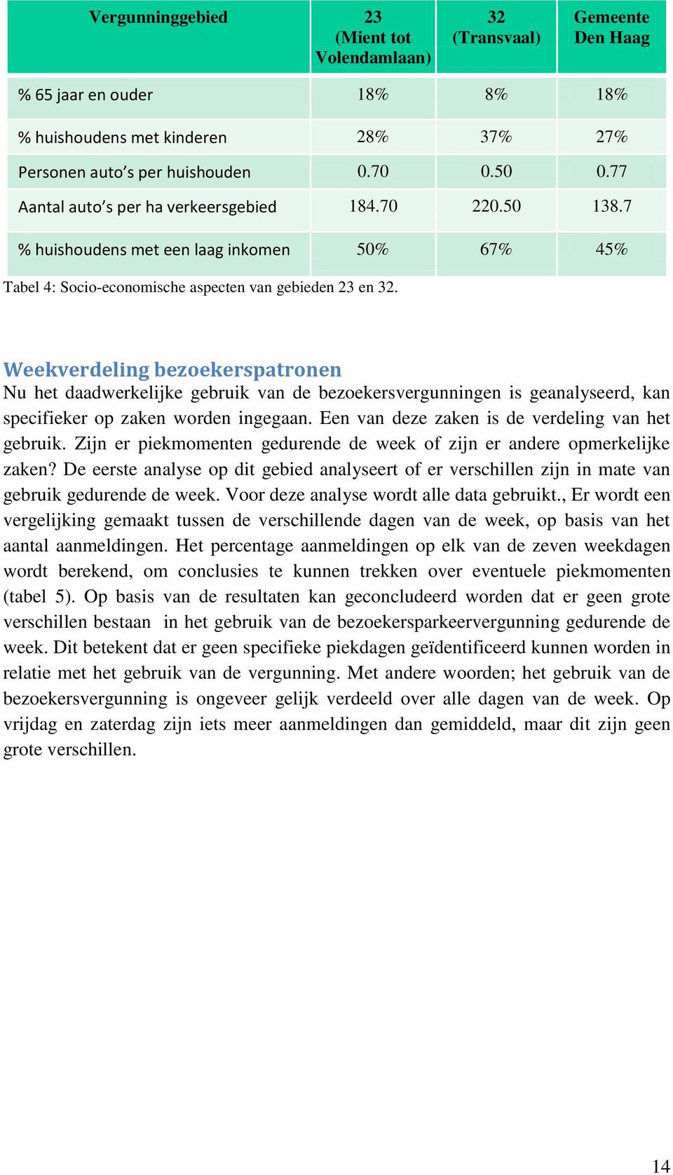 Weekverdeling bezoekerspatronen Nu het daadwerkelijke gebruik van de bezoekersvergunningen is geanalyseerd, kan specifieker op zaken worden ingegaan.