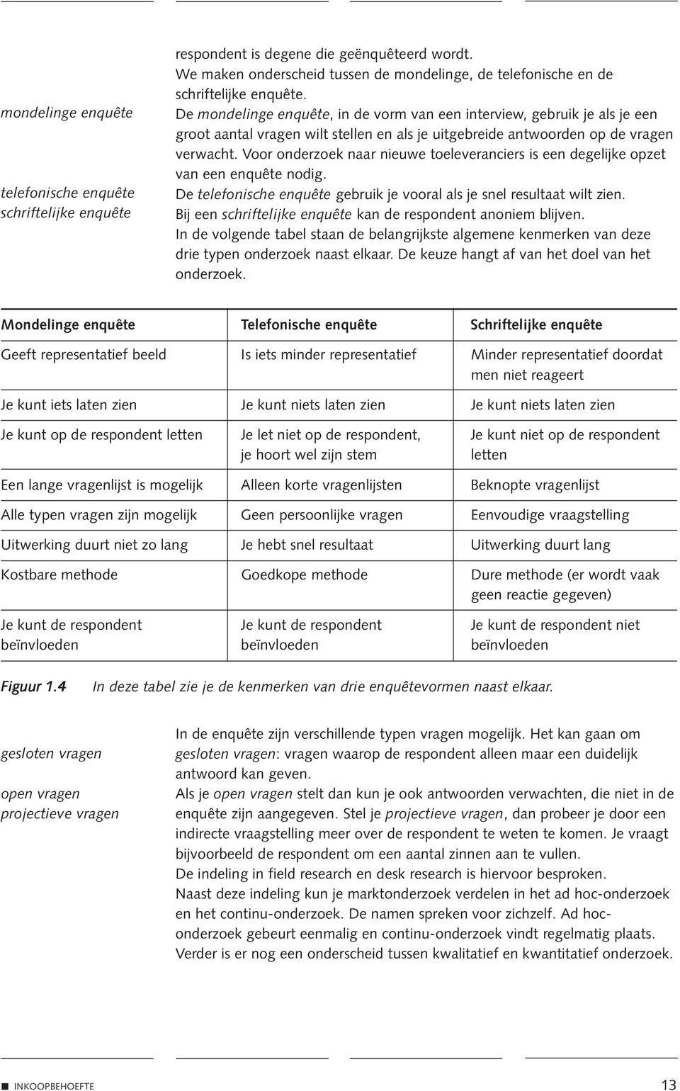 Voor onderzoek naar nieuwe toeleveranciers is een degelijke opzet van een enquête nodig. De telefonische enquête gebruik je vooral als je snel resultaat wilt zien.