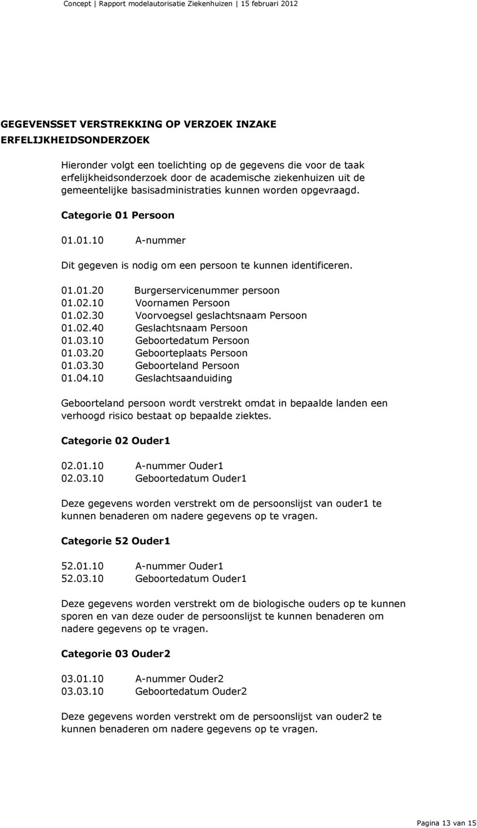 02.10 Voornamen Persoon 01.02.30 Voorvoegsel geslachtsnaam Persoon 01.02.40 Geslachtsnaam Persoon 01.03.10 Geboortedatum Persoon 01.03.20 Geboorteplaats Persoon 01.03.30 Geboorteland Persoon 01.04.