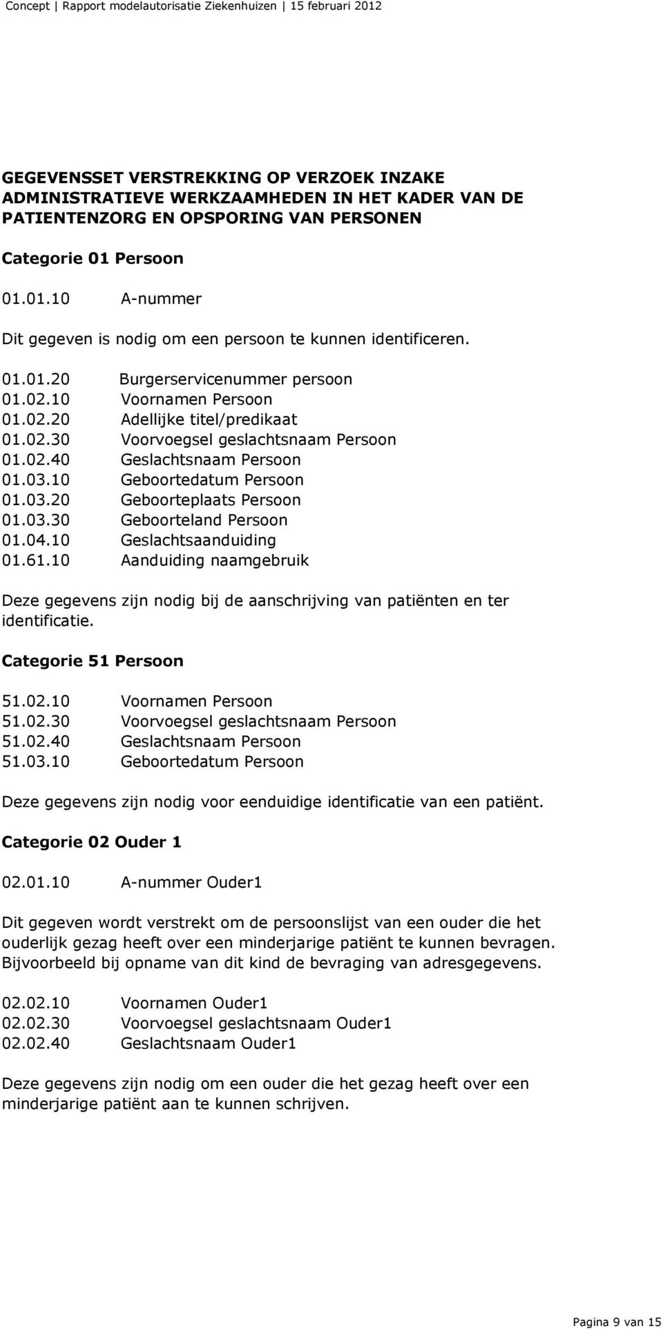 02.40 Geslachtsnaam Persoon 01.03.10 Geboortedatum Persoon 01.03.20 Geboorteplaats Persoon 01.03.30 Geboorteland Persoon 01.04.10 Geslachtsaanduiding 01.61.