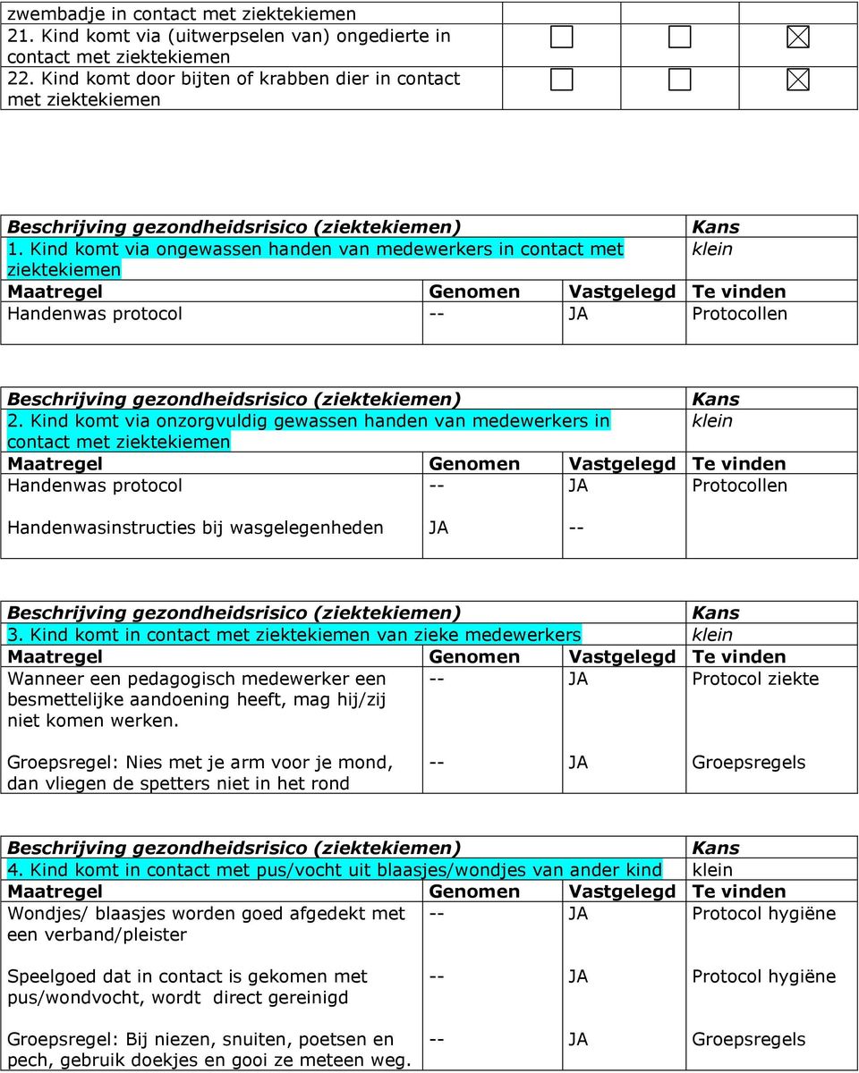 Kind komt via onzorgvuldig gewassen handen van medewerkers in klein contact met ziektekiemen Handenwas protocol Handenwasinstructies bij wasgelegenheden 3.