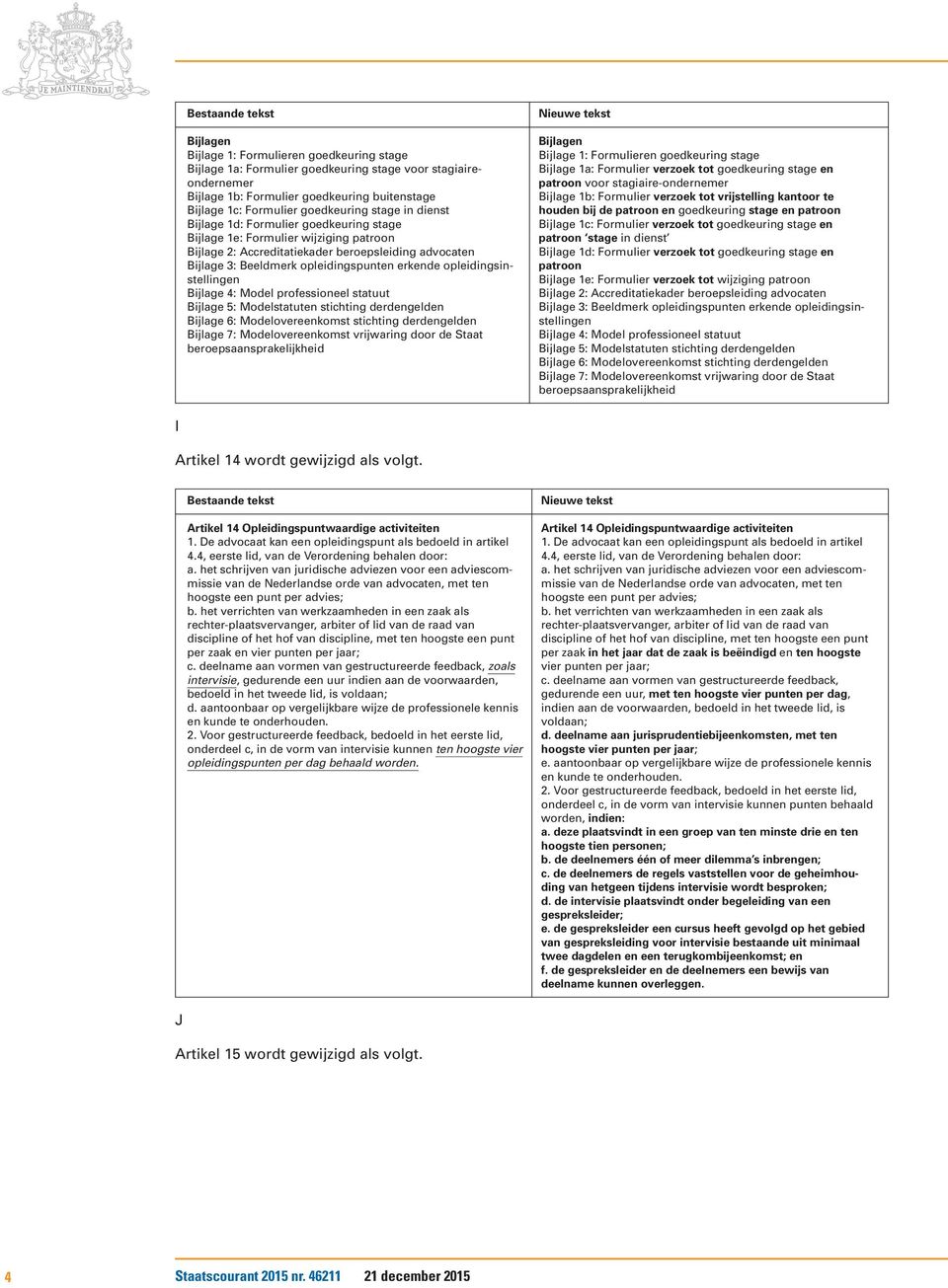 opleidingsinstellingen Bijlage 4: Model professioneel statuut Bijlage 5: Modelstatuten stichting derdengelden Bijlage 6: Modelovereenkomst stichting derdengelden Bijlage 7: Modelovereenkomst