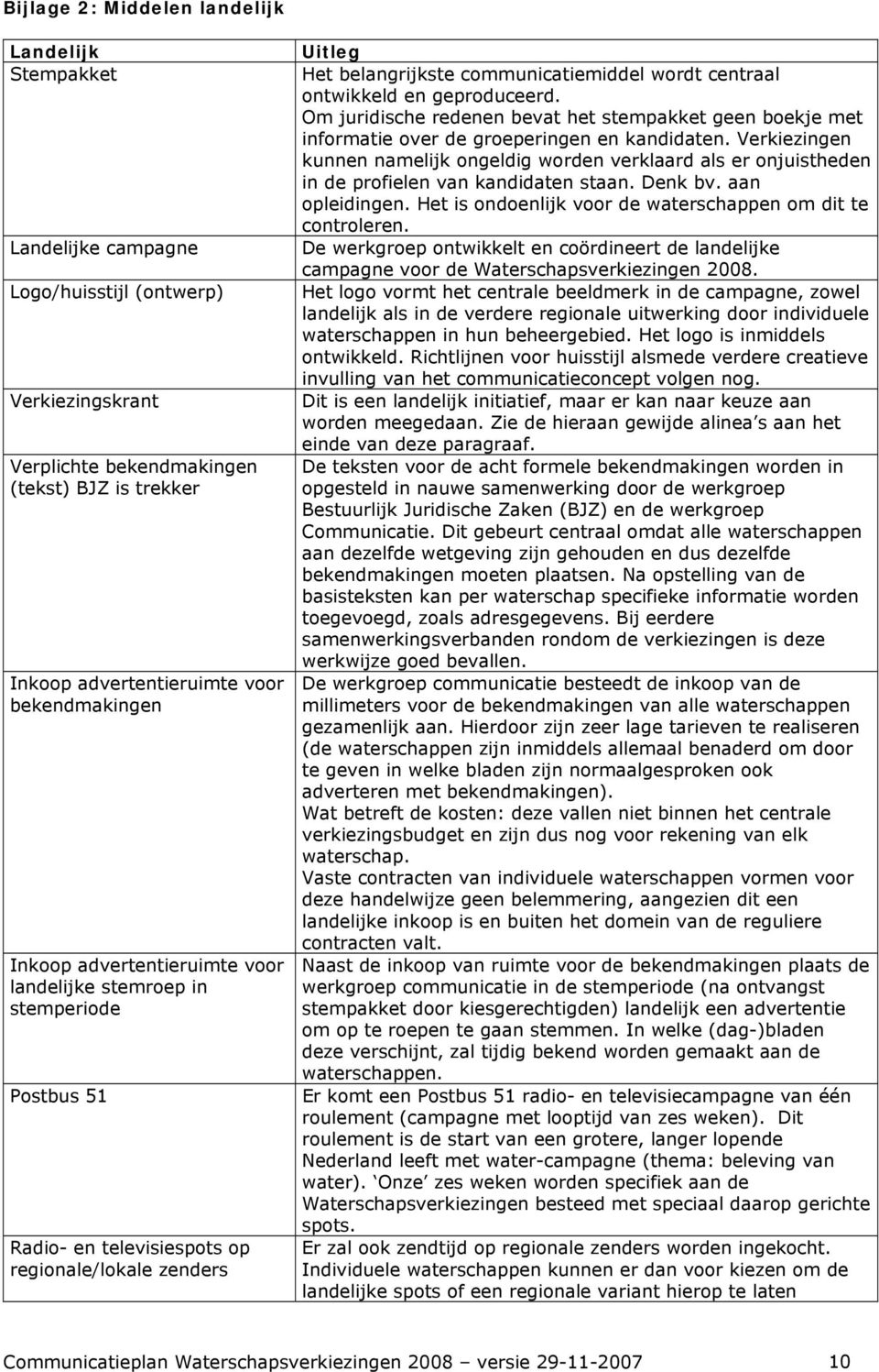 centraal ontwikkeld en geproduceerd. Om juridische redenen bevat het stempakket geen boekje met informatie over de groeperingen en kandidaten.