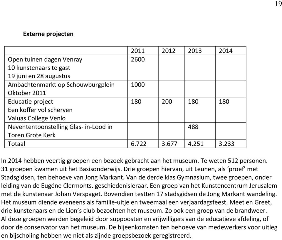 233 In 2014 hebben veertig groepen een bezoek gebracht aan het museum. Te weten 512 personen. 31 groepen kwamen uit het Basisonderwijs.