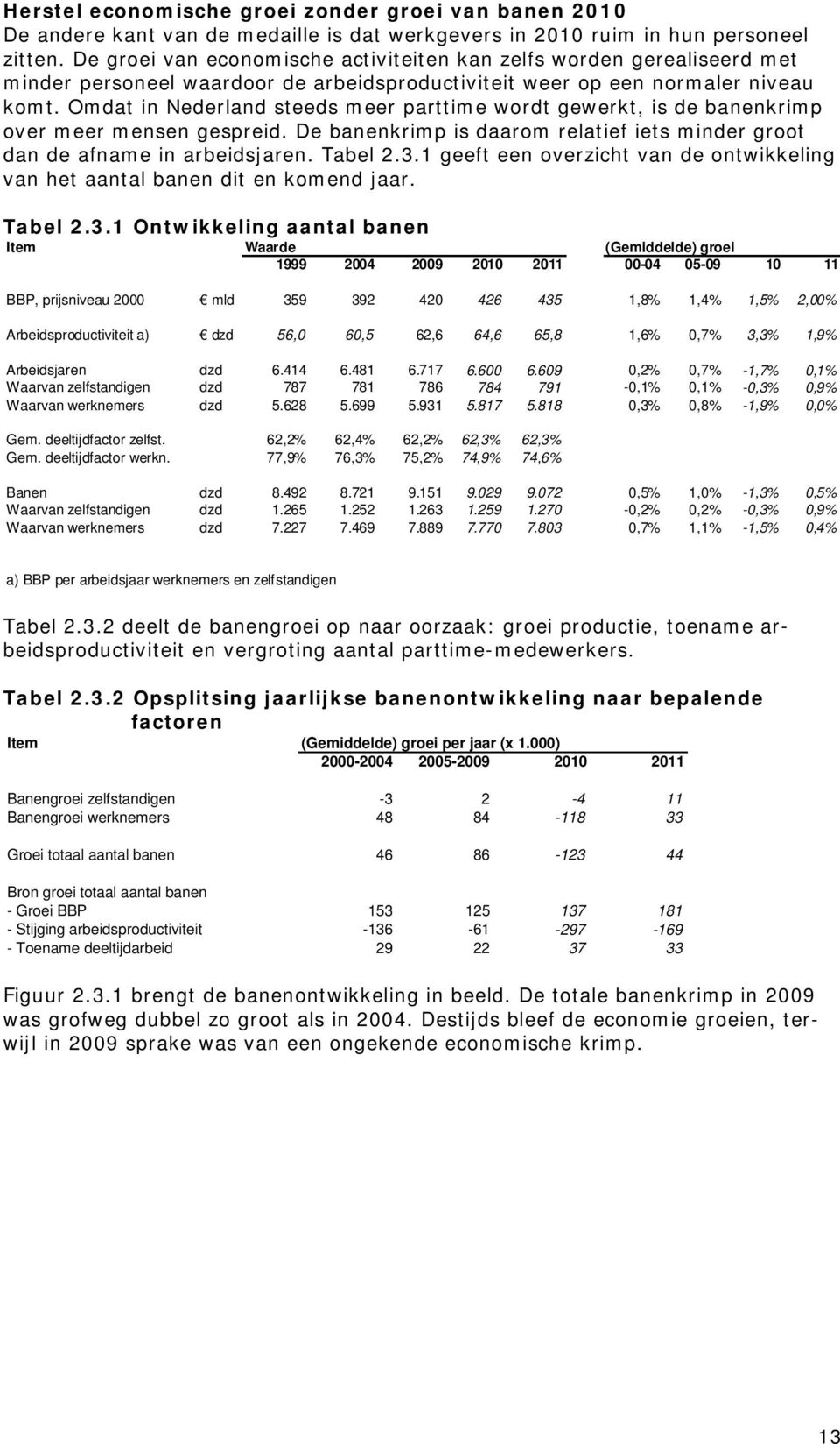 Omdat in Nederland steeds meer parttime wordt gewerkt, is de banenkrimp over meer mensen gespreid. De banenkrimp is daarom relatief iets minder groot dan de afname in arbeidsjaren. Tabel 2.3.