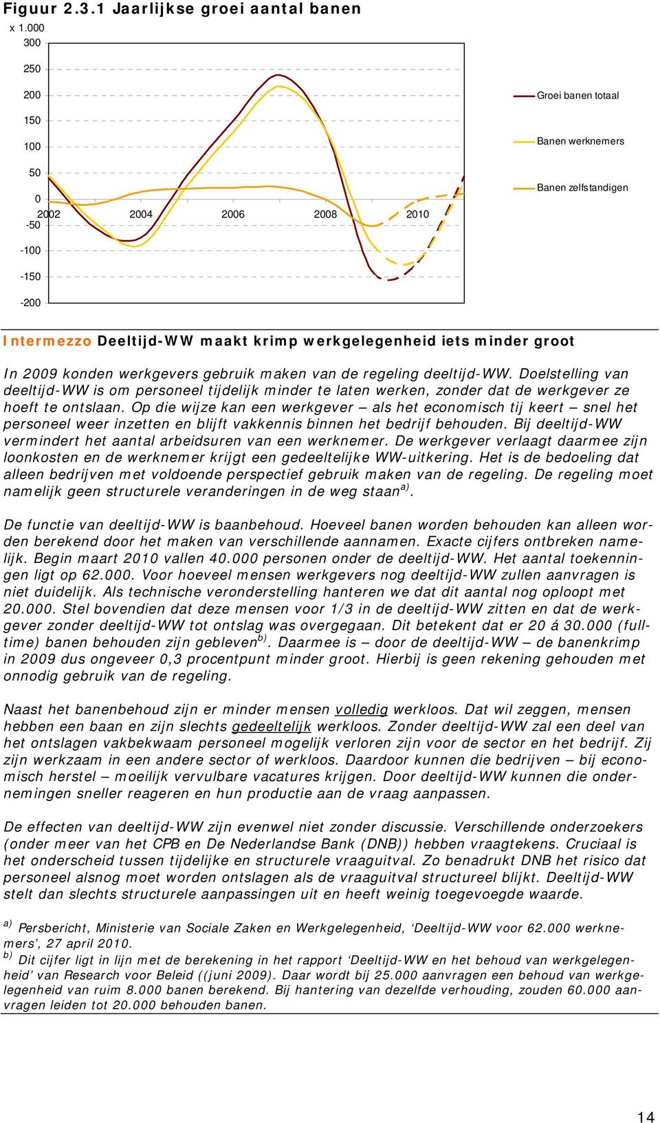 2009 konden werkgevers gebruik maken van de regeling deeltijd-ww. Doelstelling van deeltijd-ww is om personeel tijdelijk minder te laten werken, zonder dat de werkgever ze hoeft te ontslaan.