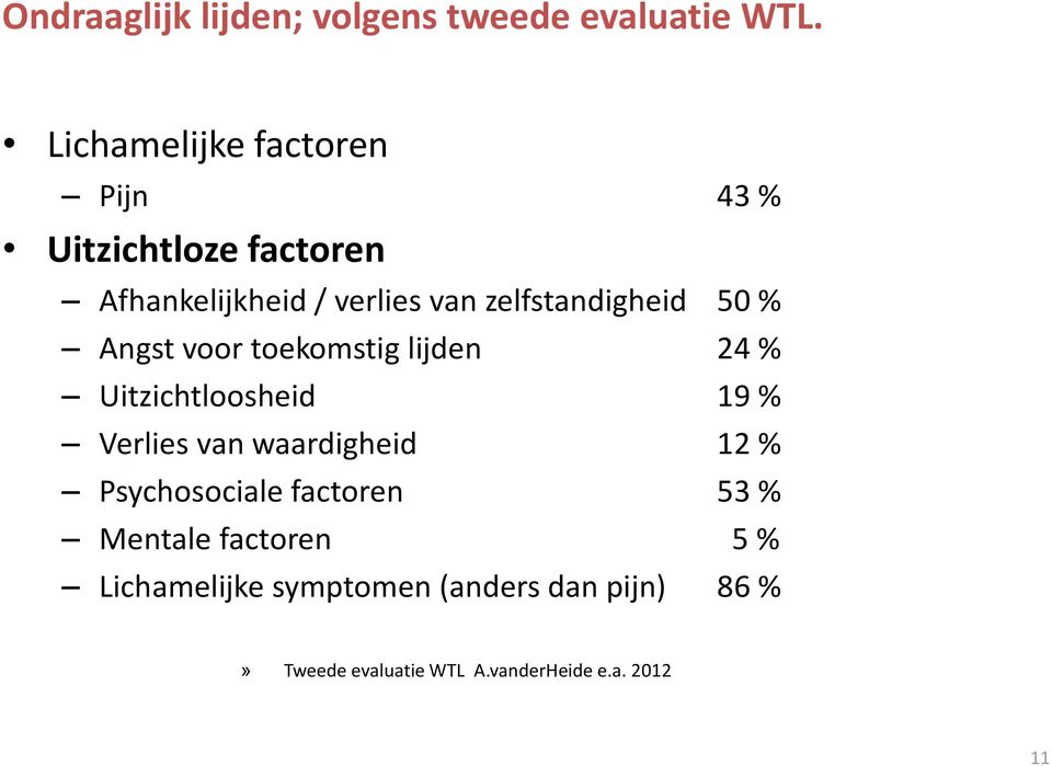 zelfstandigheid 50 % Angst voor toekomstig lijden 24 % Uitzichtloosheid 19 % Verlies van