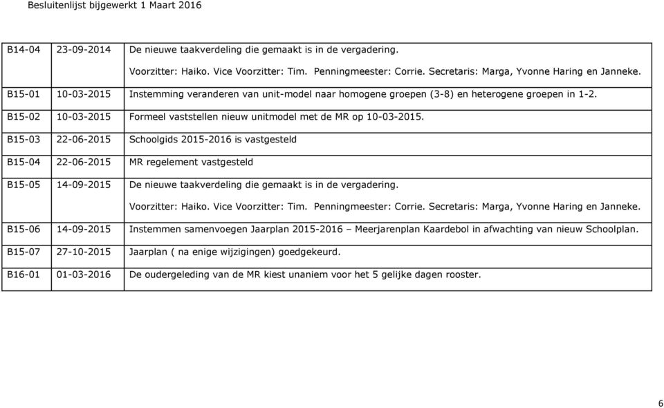 B15-02 10-03- Formeel vaststellen nieuw unitmodel met de MR op 10-03-.