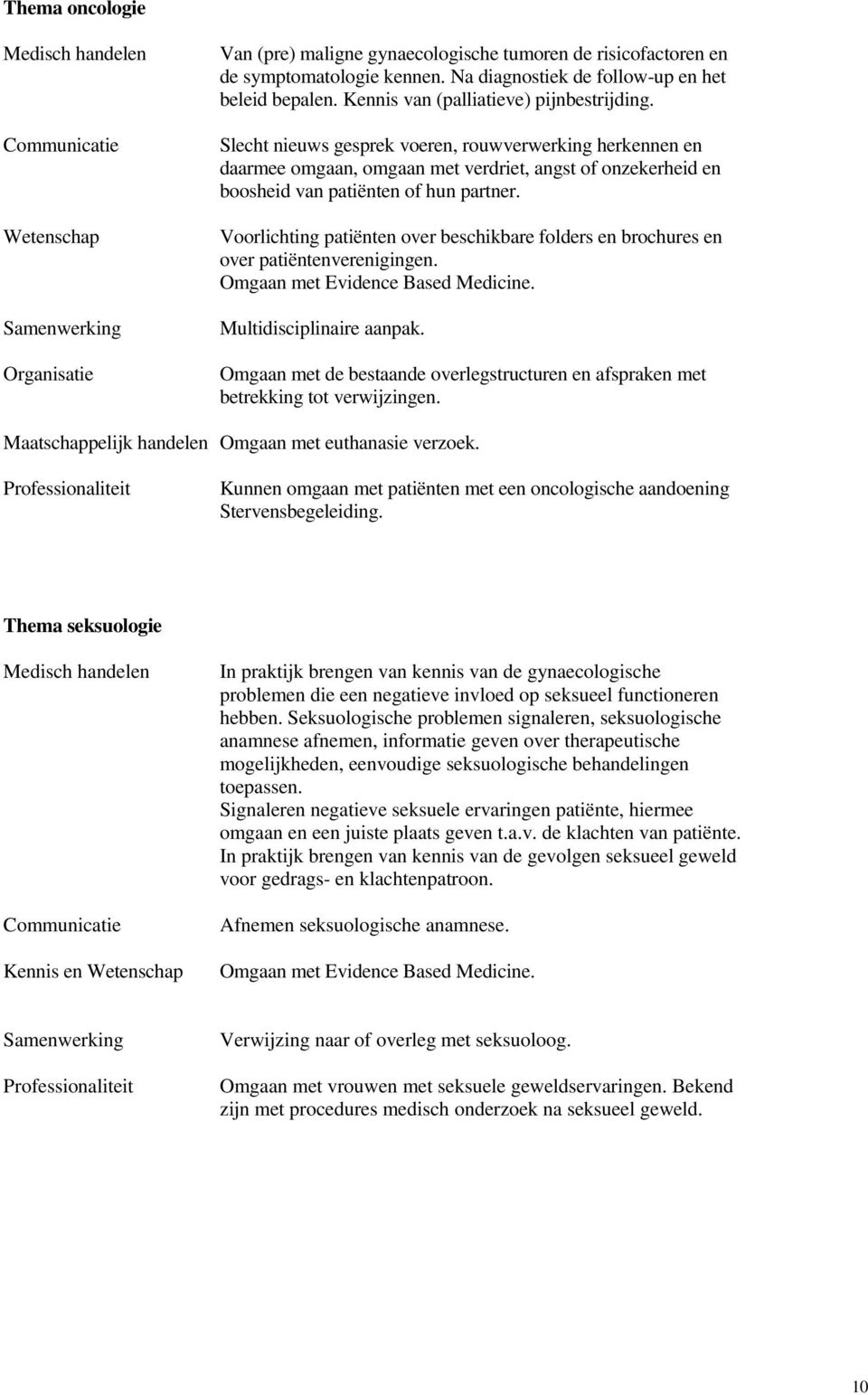 Voorlichting patiënten over beschikbare folders en brochures en over patiëntenverenigingen. Omgaan met Evidence Based Medicine. Multidisciplinaire aanpak.