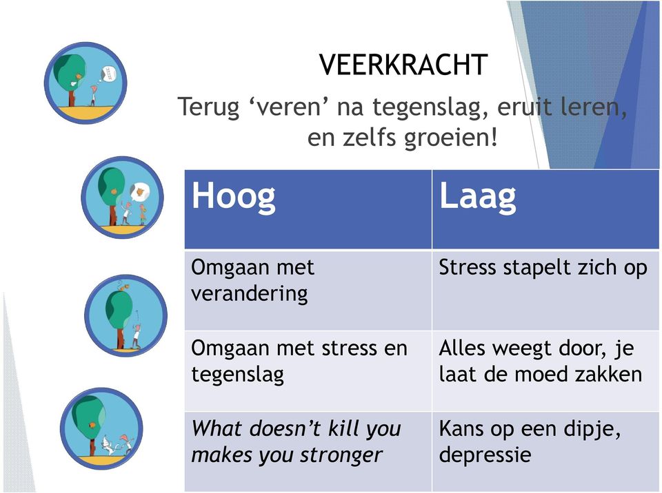 What doesn t kill you makes you stronger Stress stapelt zich op