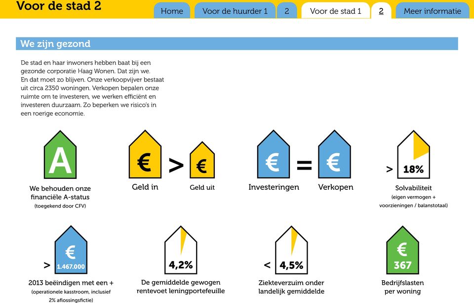 Zo beperken we risico s in een roerige economie. We besteden We We besteden We We besteden 2.479.