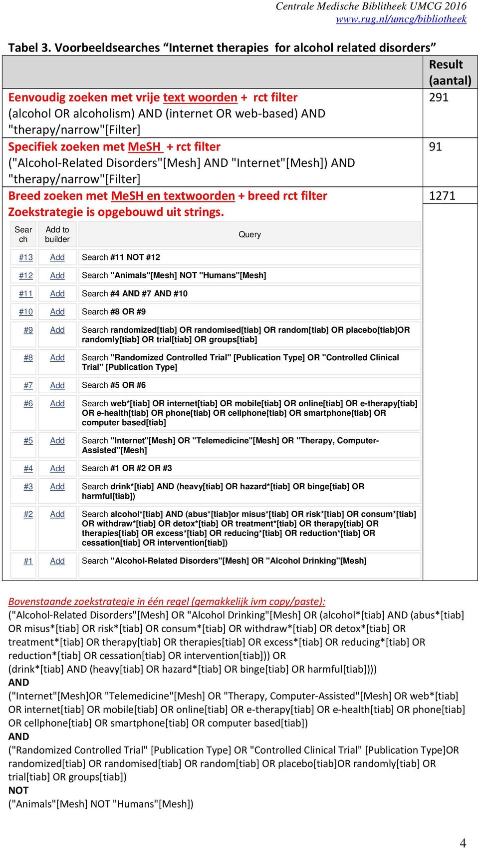 "therapy/narrow"[filter] Specifiek zoeken met MeSH + rct filter 91 ("Alcohol Related Disorders"[Mesh] AND "Internet"[Mesh]) AND "therapy/narrow"[filter] Breed zoeken met MeSH en textwoorden + breed