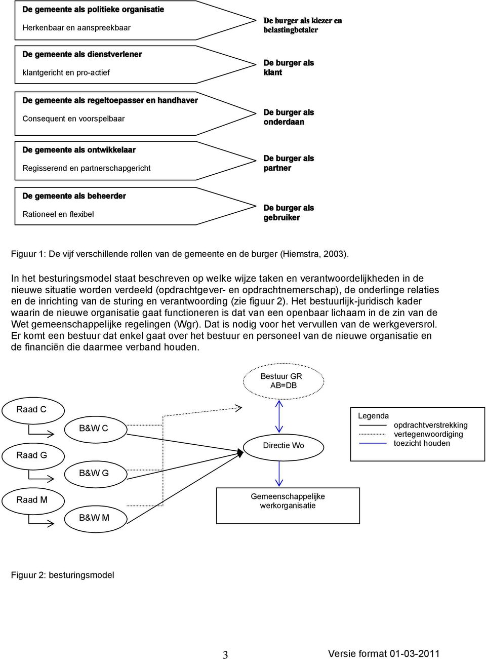 verschillende rollen van de gemeente en de burger (Hiemstra, 2003).