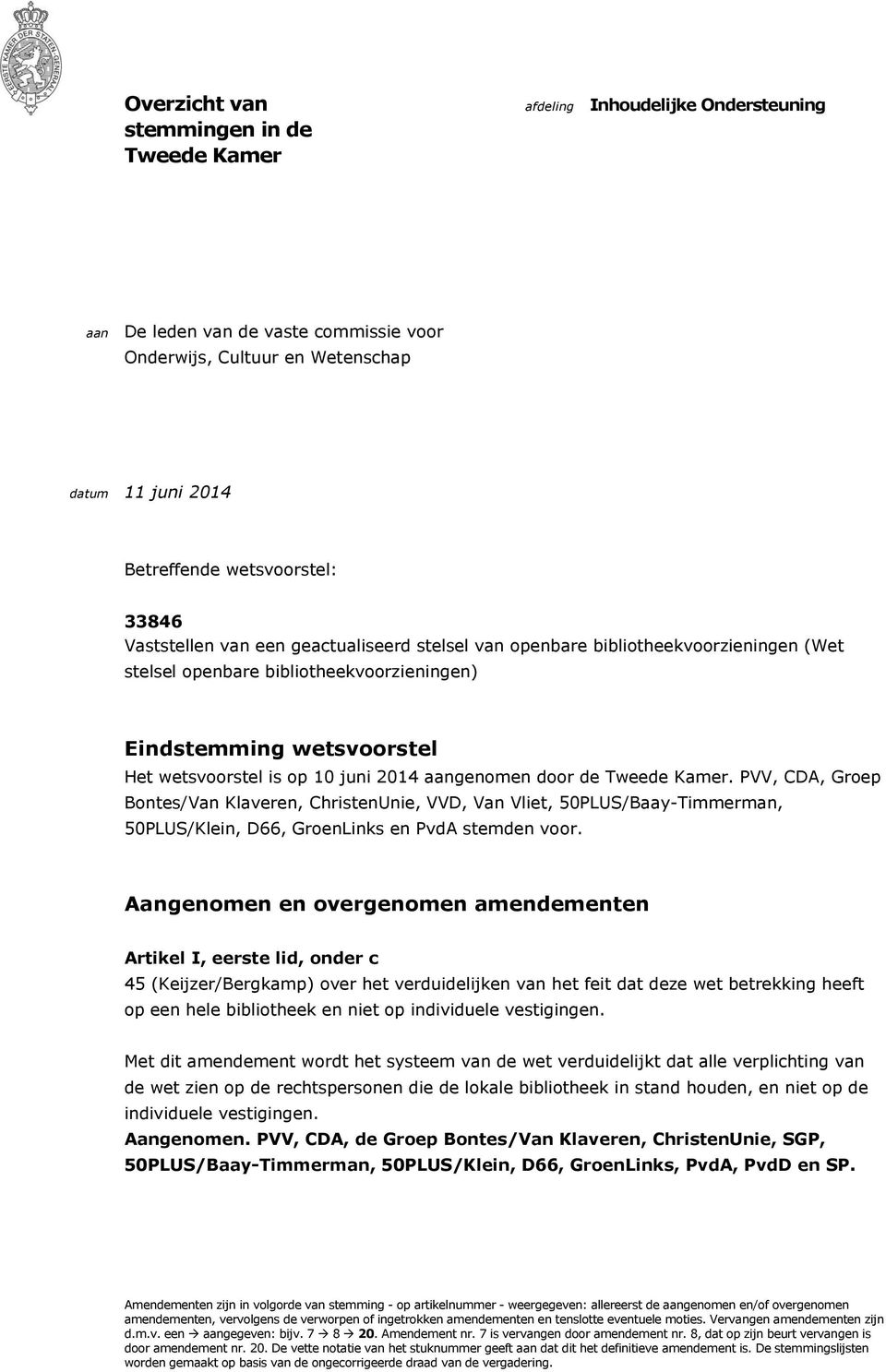 aangenomen door de Tweede Kamer. PVV, CDA, Groep Bontes/Van Klaveren, ChristenUnie, VVD, Van Vliet, 50PLUS/Baay-Timmerman, 50PLUS/Klein, D66, GroenLinks en PvdA stemden voor.