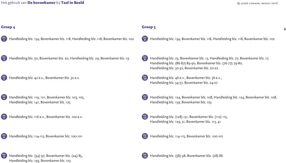 (76-77) 79-80, Handleiding blz. 30-32, Bovenkamer blz. 20-22 3 Handleiding blz. 42 e.v., Bovenkamer blz. 32 e.v. 10 Handleiding blz. 46 e.v., Bovenkamer blz. 36 e.v., Handleiding blz. 34-37, Bovenkamer blz.