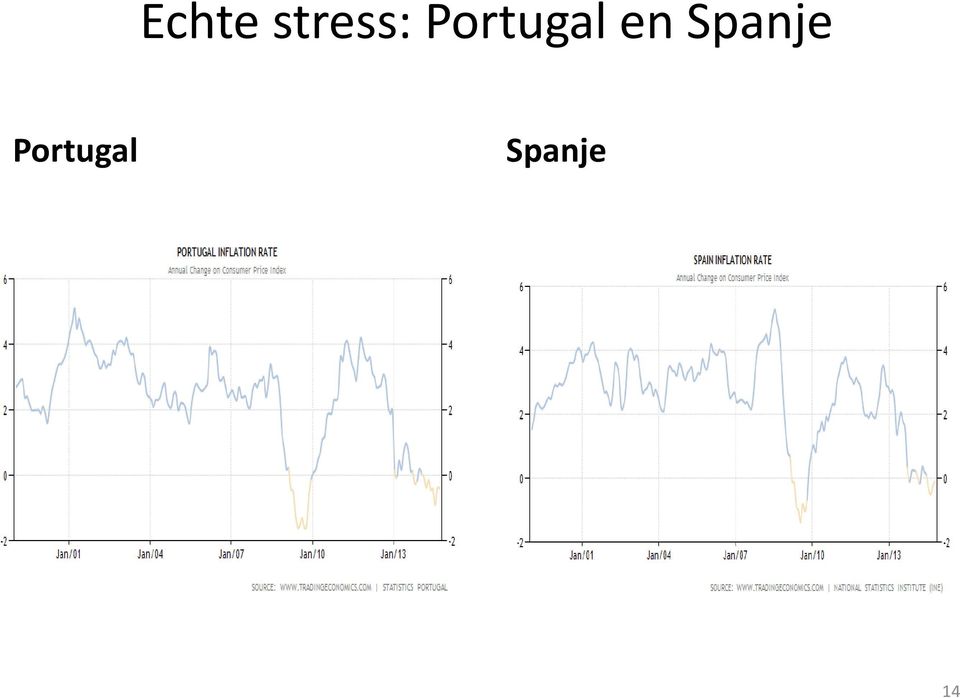 Portugal en