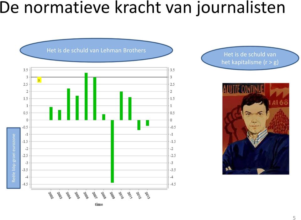 Lehman Brothers Het is de schuld van