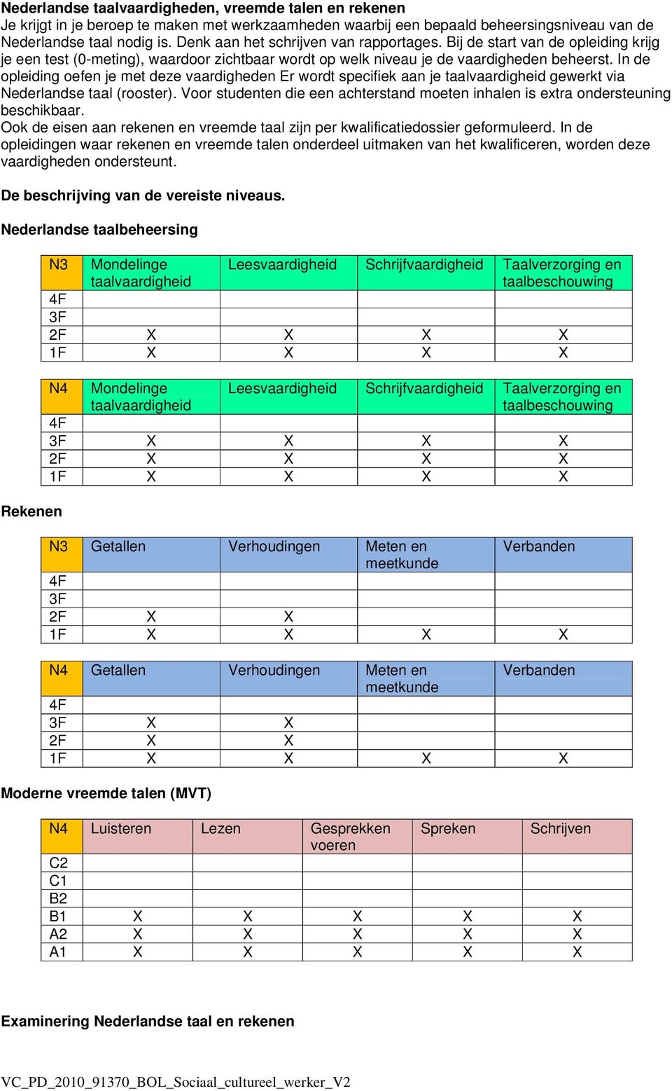 In de opleiding oefen je met deze vaardigheden Er wordt specifiek aan je taalvaardigheid gewerkt via Nederlandse taal (rooster).