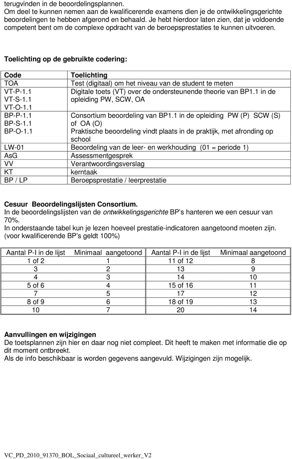 1 VT-O-1.1 BP-P-1.1 BP-S-1.1 BP-O-1.1 Toelichting Test (digitaal) om het niveau van de student te meten Digitale toets (VT) over de ondersteunende theorie van BP1.