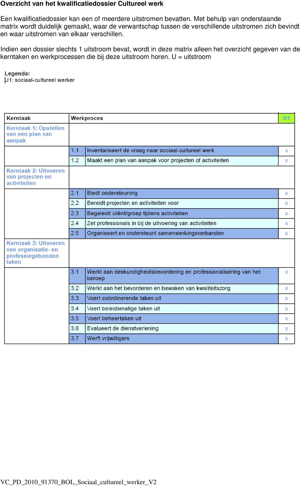 Met behulp van onderstaande matrix wordt duidelijk gemaakt, waar de verwantschap tussen de verschillende uitstromen