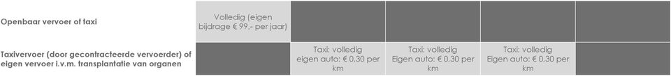 transplantatie van organen Taxi: volledig eigen auto: 0,30 per km