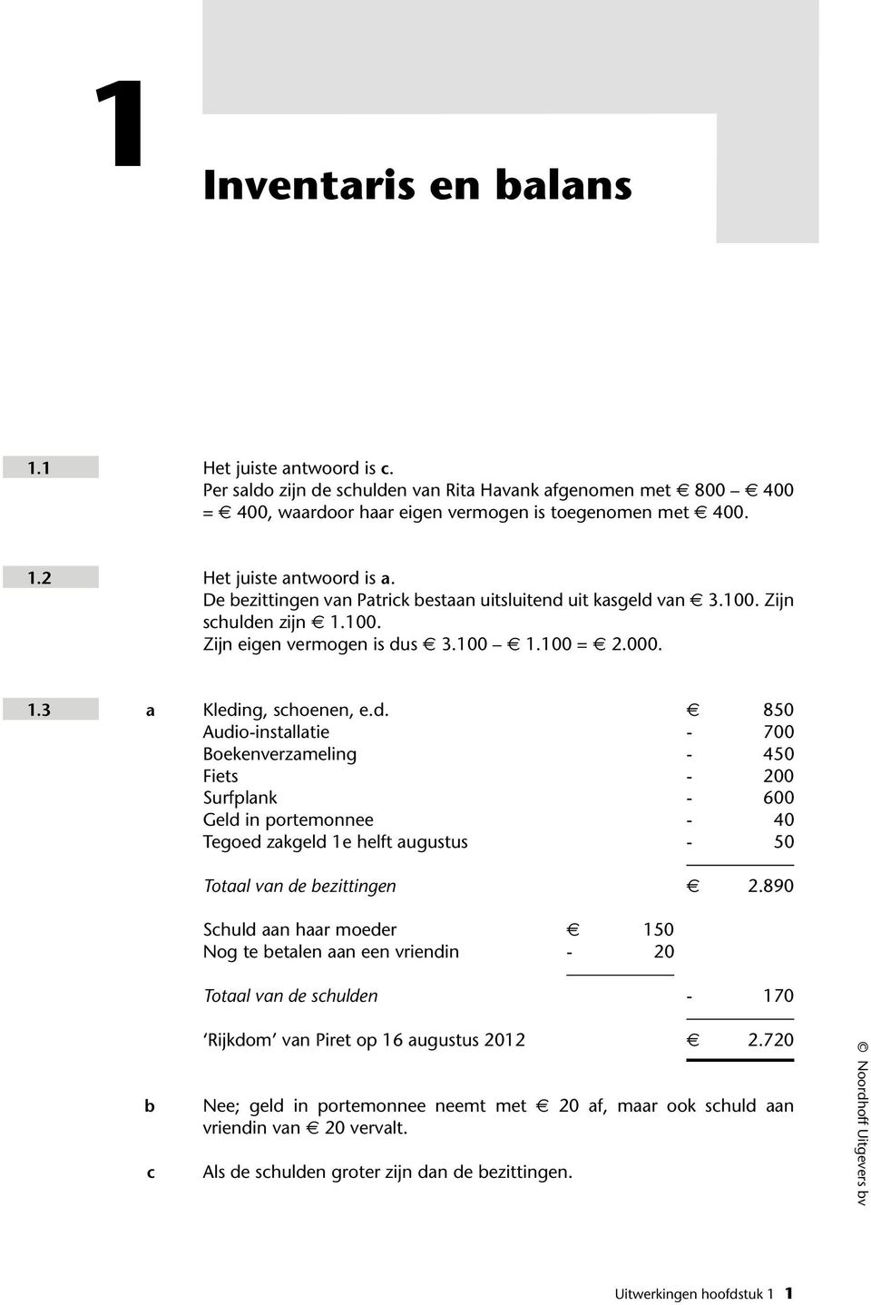 uit kasgeld van 3.100. Zijn schulden zijn 1.100. Zijn eigen vermogen is dus 3.100 1.100 = 2.000. 1.3 a Kleding, schoenen, e.d. 850 Audio-installatie - 700 Boekenverzameling - 450 Fiets - 200 Surfplank - 600 Geld in portemonnee - 40 Tegoed zakgeld 1e helft augustus - 50 Totaal van de bezittingen 2.